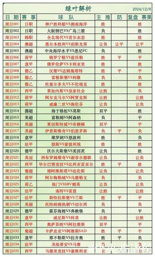 胜负彩26011期欧洲投注比例&网友调查及欧赔总汇