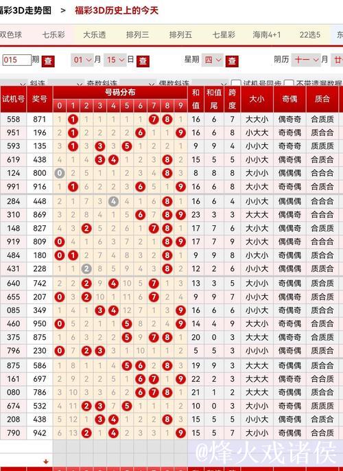 015期老刀福彩3D预测奖号：绝杀一码