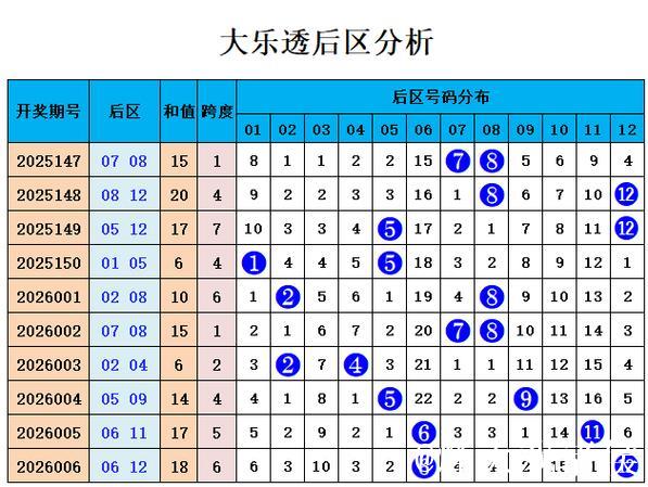 007期刘景明双色球预测奖号：奇偶比分析