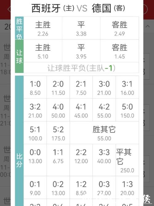 如何修改世界杯下注的赔率规则